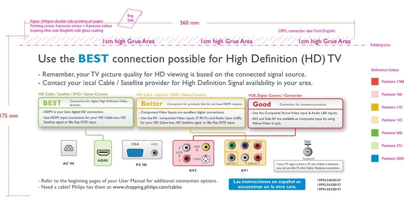 Philips 19PFL5422D Connection guide