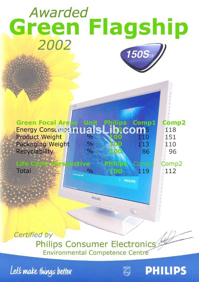 Philips 150S3F User manual