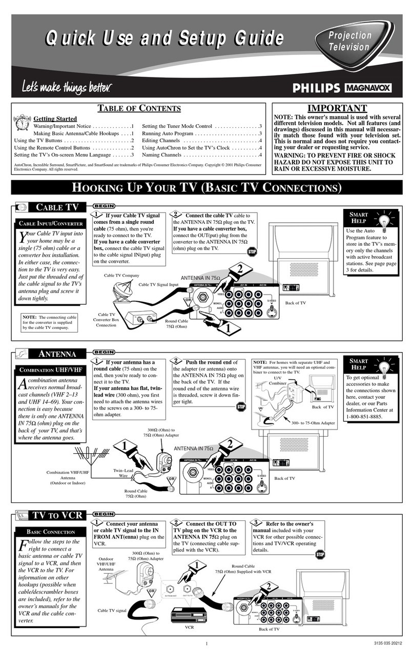 Philips/Magnavox Magnavox 55P8241 User manual