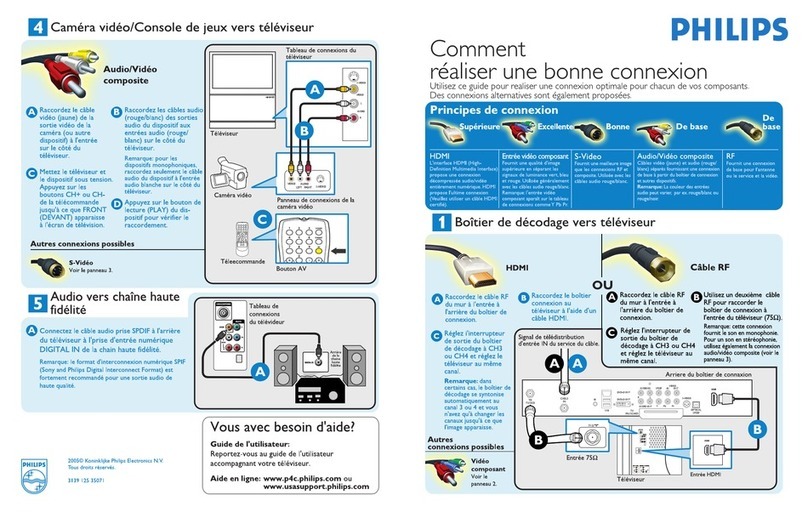 Philips 51PP9100D - Hook Up Guide User manual Philips 51PP9100D - Hook Up Guide User manual