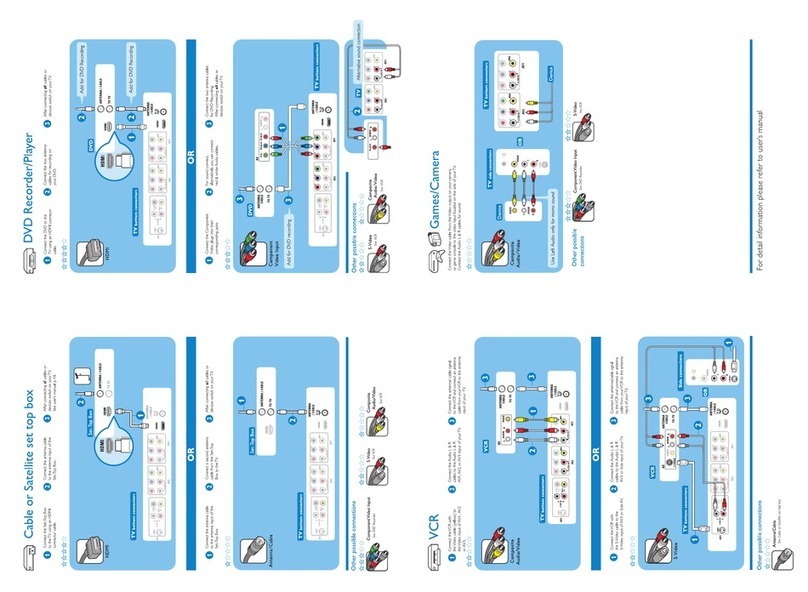Philips 26MF231D Quick start guide