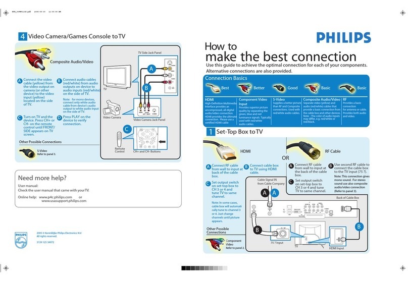 Philips 26PW9100D - Hook Up Guide Quick start guide