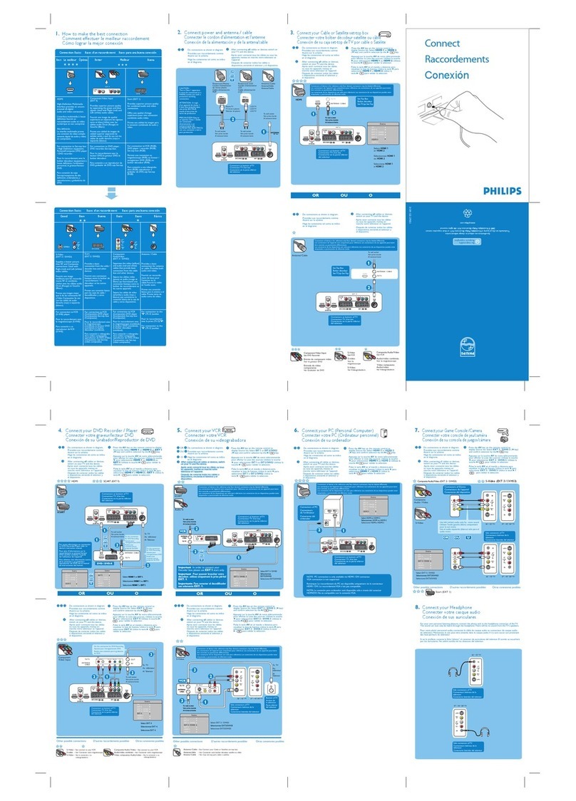 Philips FlatTV 32PF7321 Quick start guide Philips FlatTV 32PF7321 Quick start guide