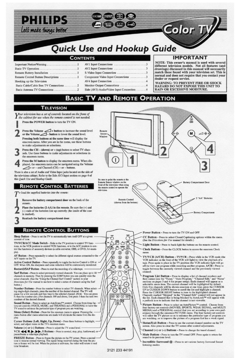 Philips 30PW8501 Quick Use and Hookup Guide