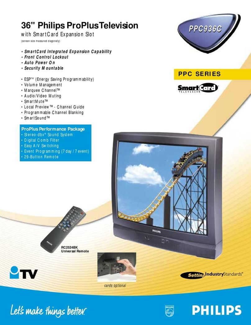 Philips PPC936C User manual