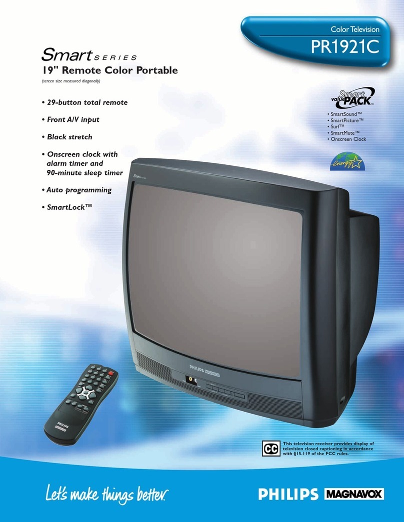Philips PR1921C User manual