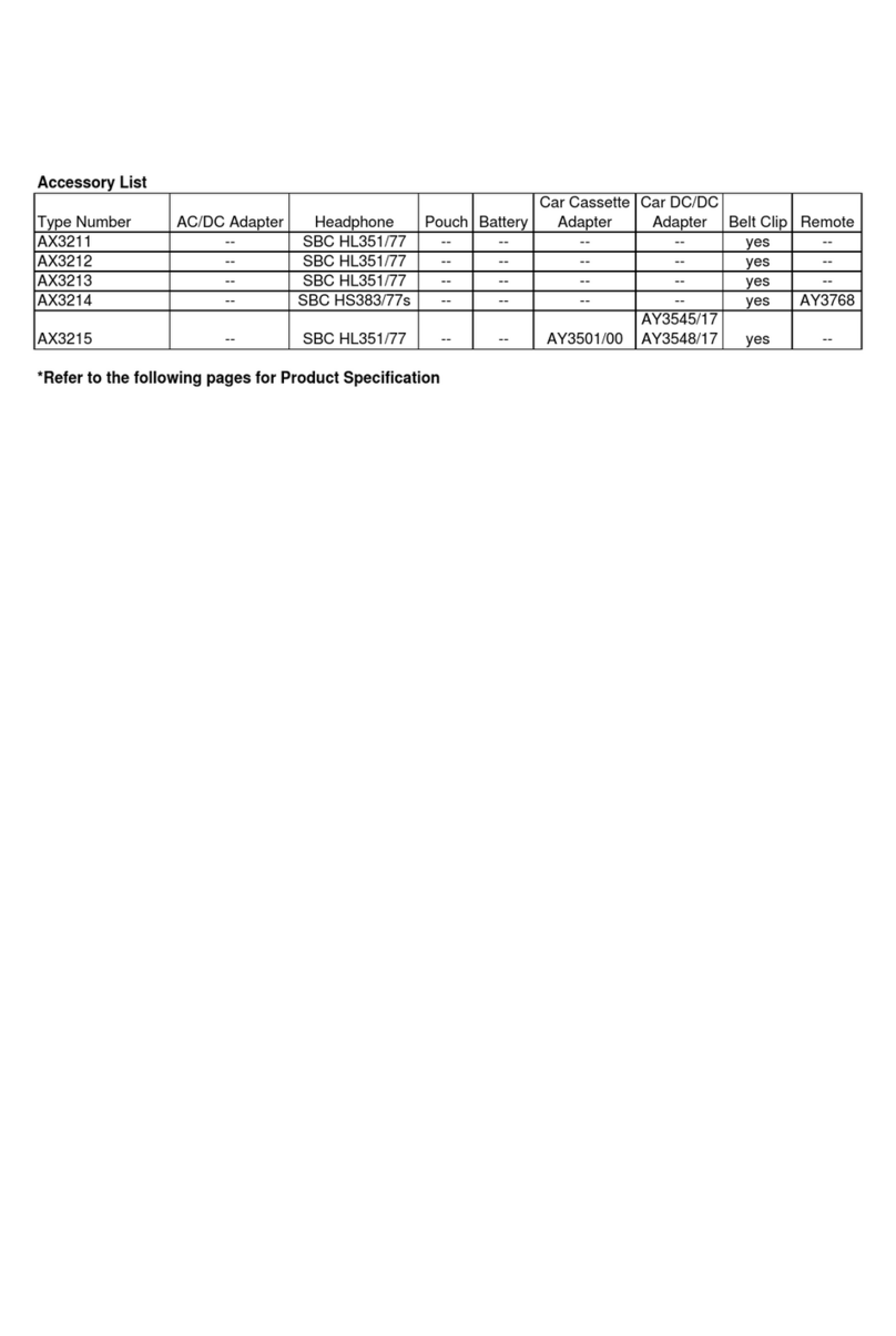 Philips Jogproof AX3200 Specifications