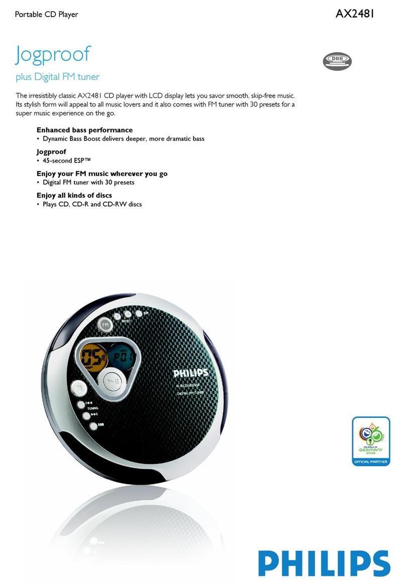 Philips AX2481 User manual