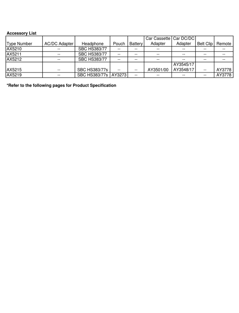 Philips AX5200 Specifications