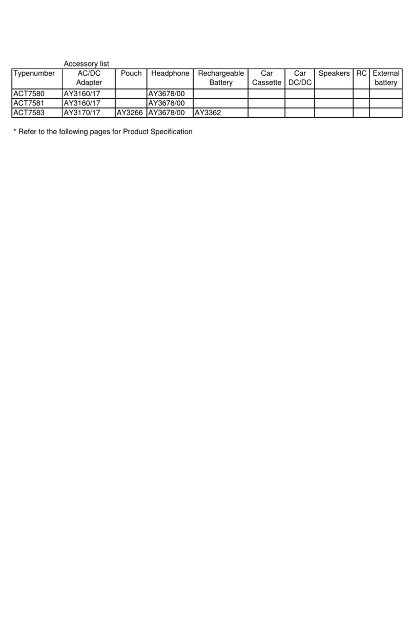 Philips ACT7580 User manual Philips ACT7580 User manual