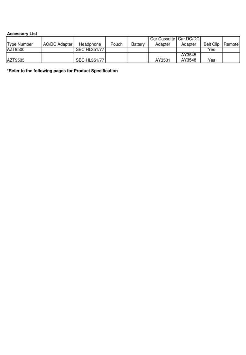 Philips AZT9500 User manual