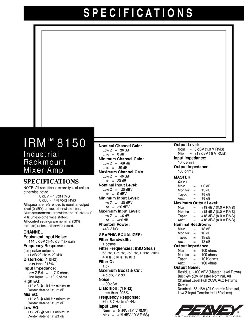 Peavey IRM 8150 User manual