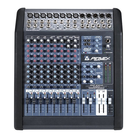 Peavey RQ 2300 User manual