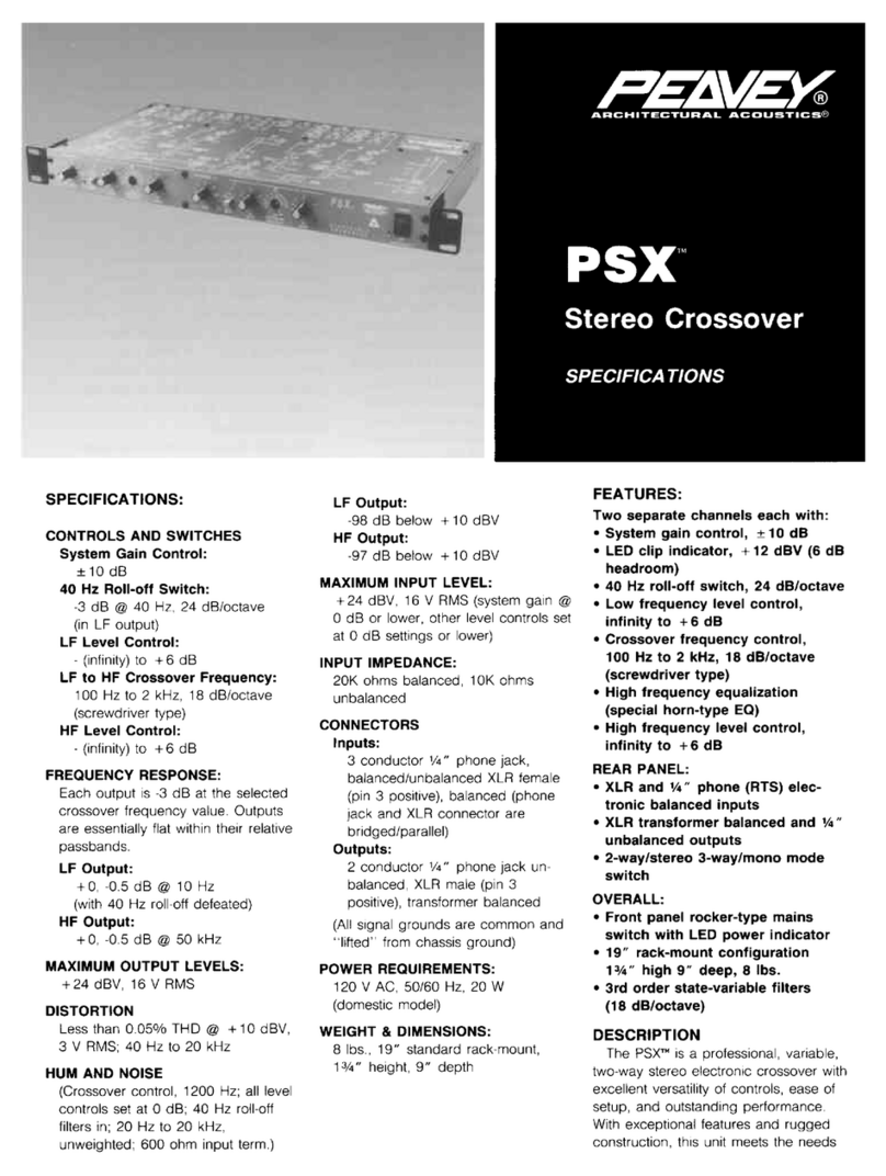 Peavey PSX User manual