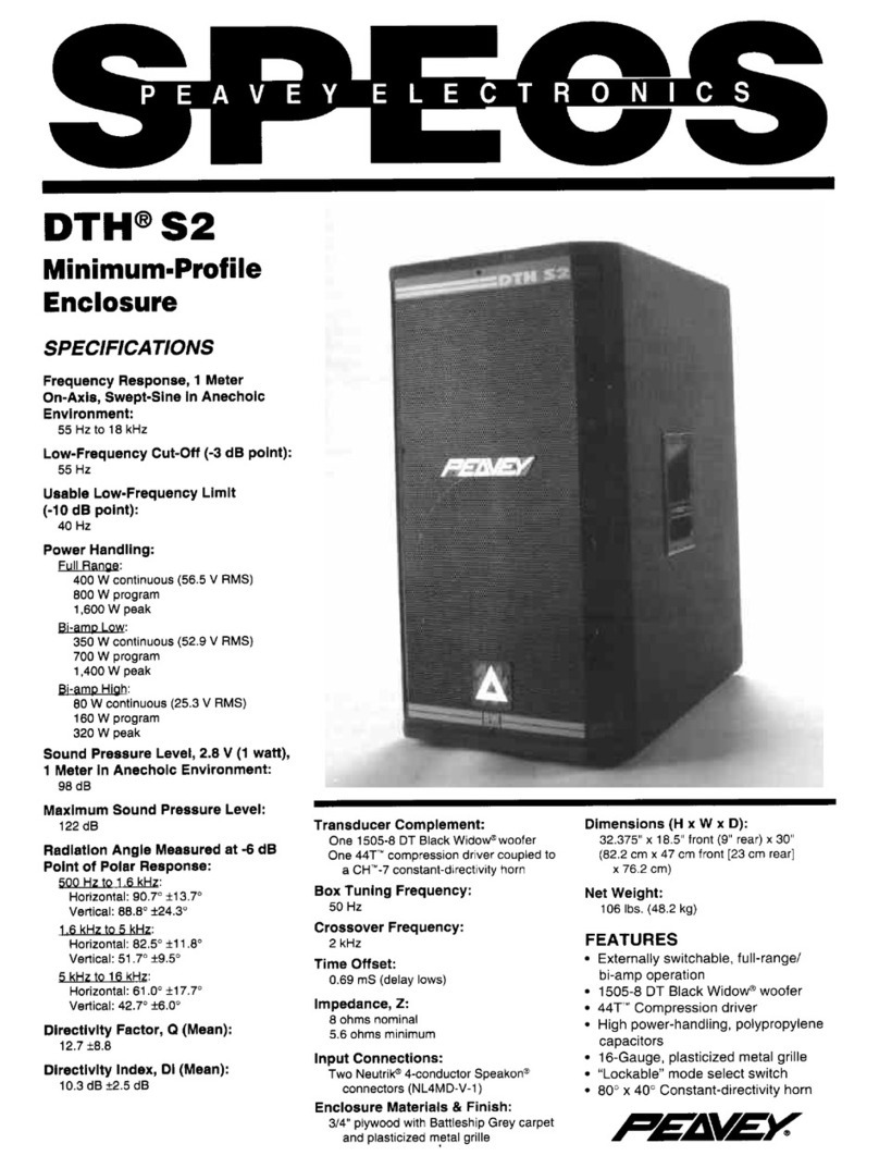 Peavey DTH S2 User manual