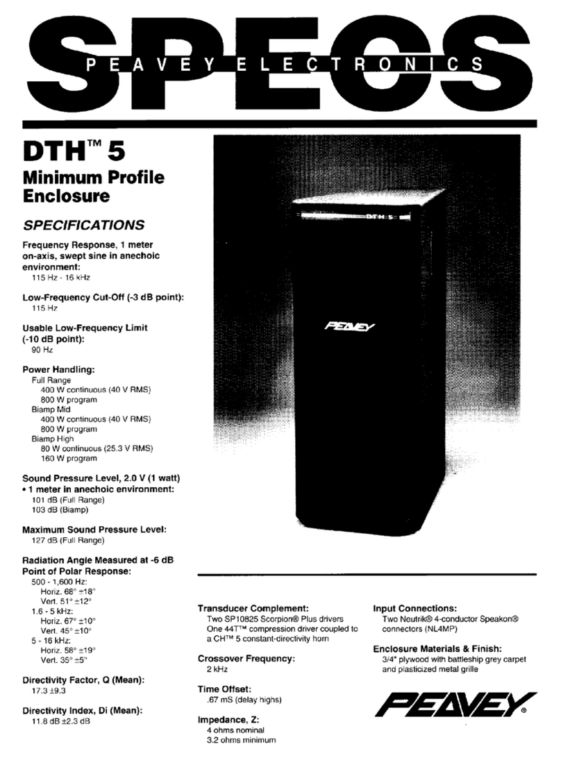 Peavey DTH 5 User manual Peavey DTH 5 User manual