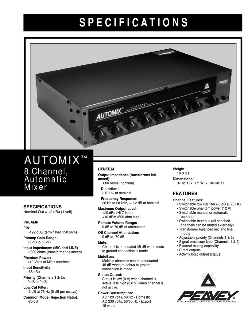 Peavey Automix User manual Peavey Automix User manual