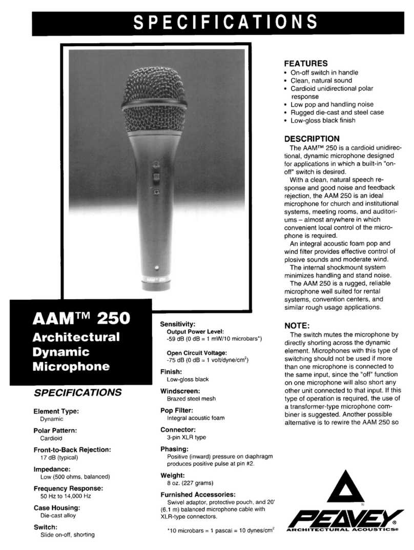 Peavey AAM 250 User manual Peavey AAM 250 User manual