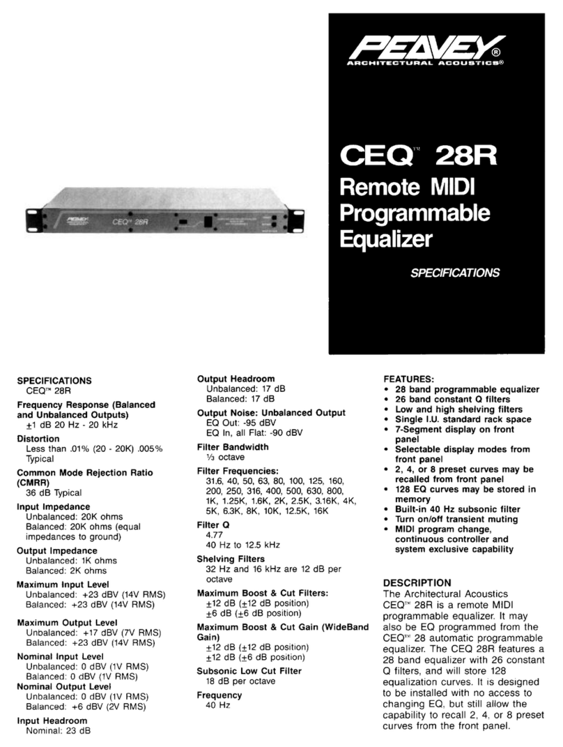 Peavey CEQ 28R User manual