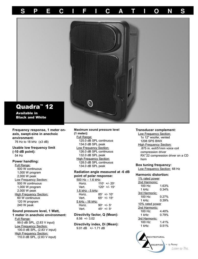 Peavey Quadra Quadra 12 User manual