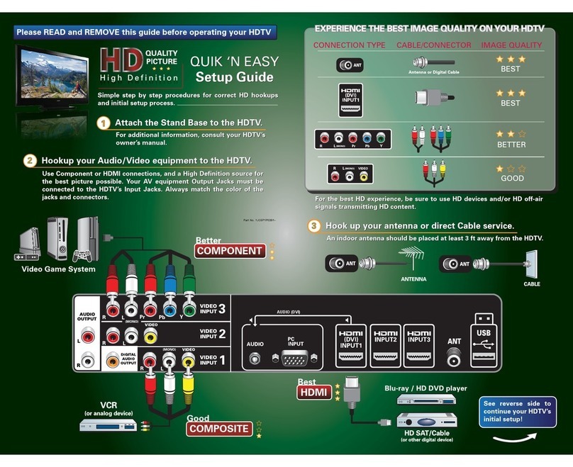 Sanyo DP50741 User manual