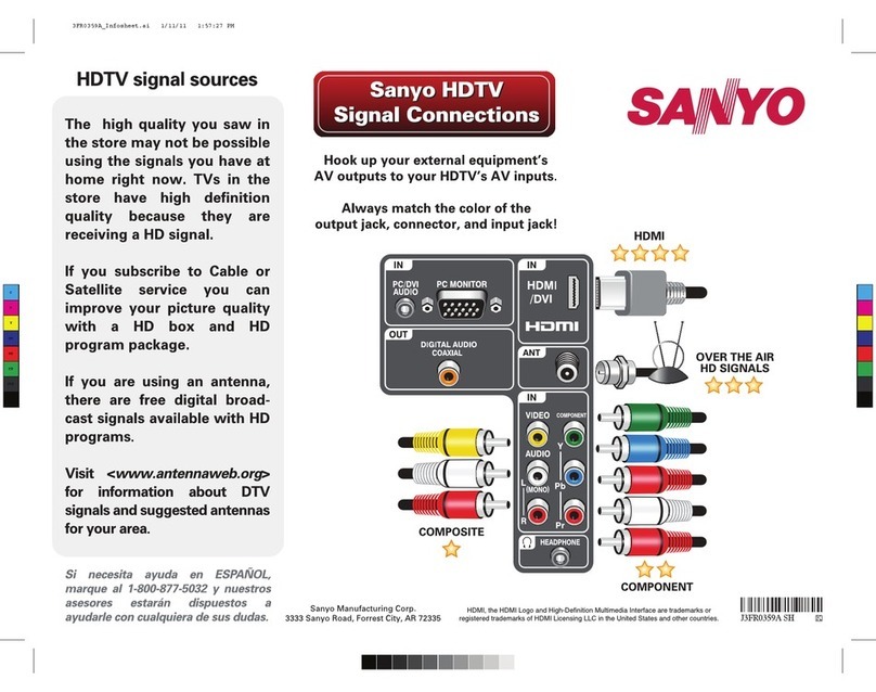 Sanyo DP19241 User manual
