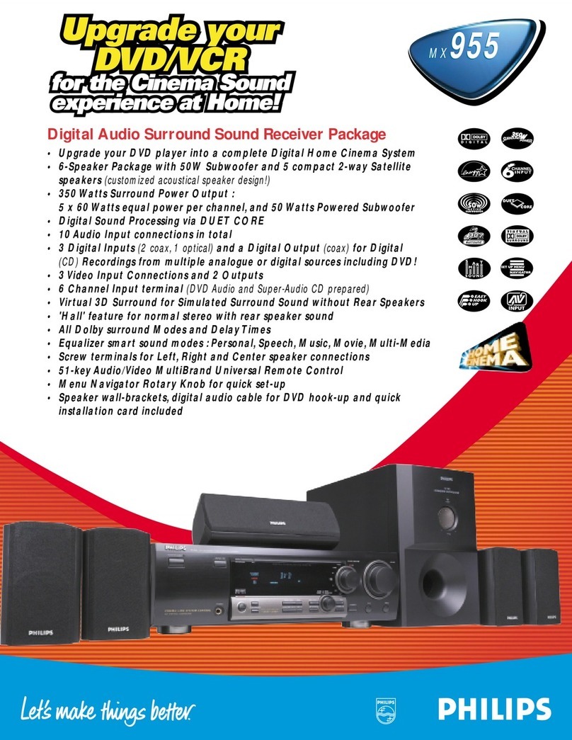 Philips MX9553799 User manual
