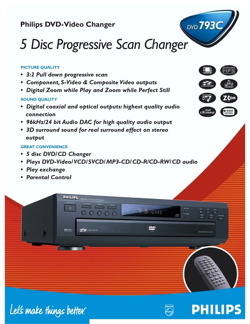 Philips DVD793C Specifications