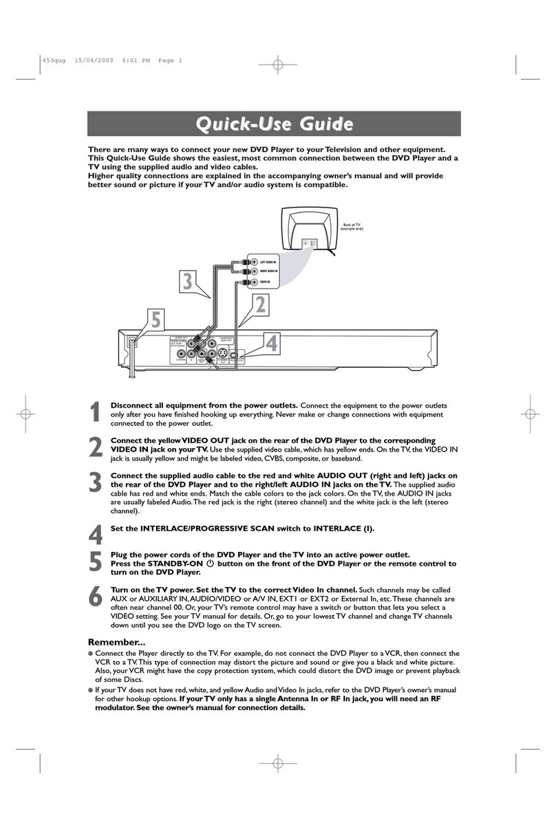 Magnavox MDV453 Operating manual