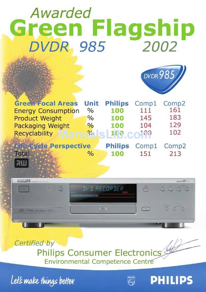 Philips DVDR985 User manual