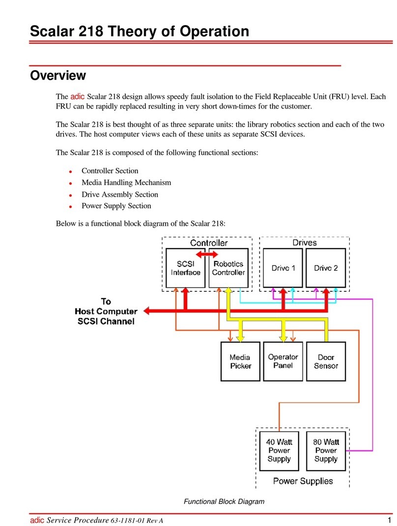 Quantum Scalar 218 Installation guide