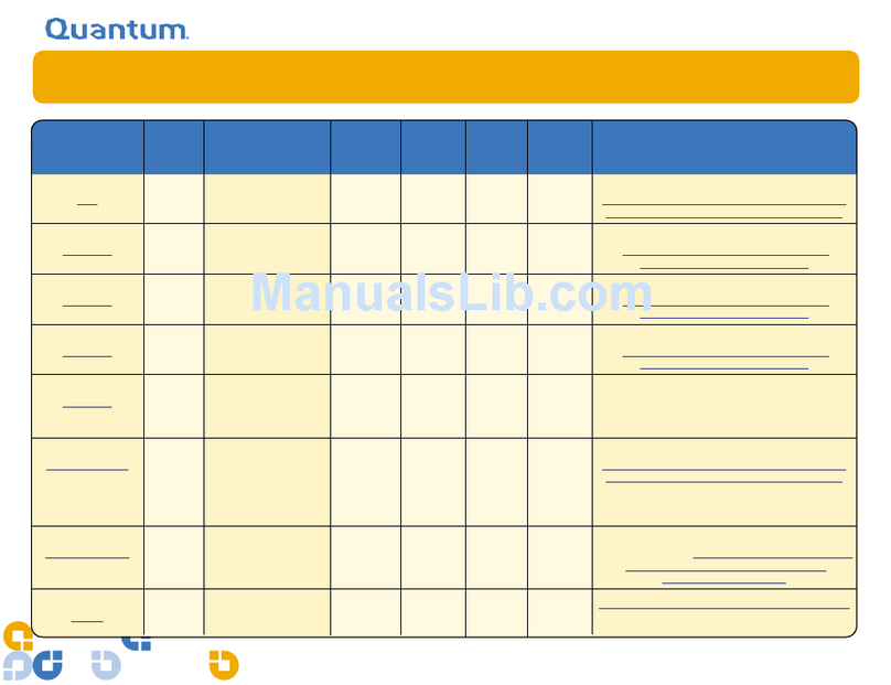Quantum DLTtape DLT 8000 Specifications