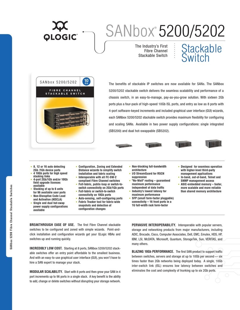 Qlogic SANbox 5200 Series User manual