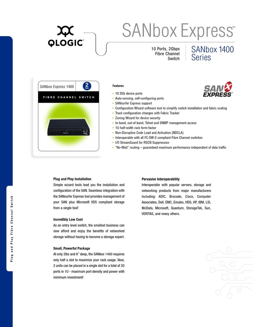 Qlogic SANbox 1400 Series User manual