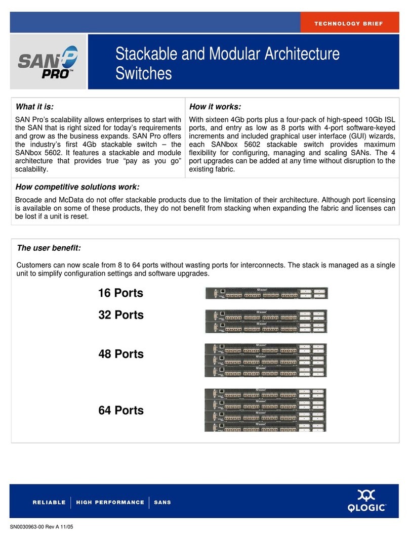 Qlogic SANbox 5602 Manual