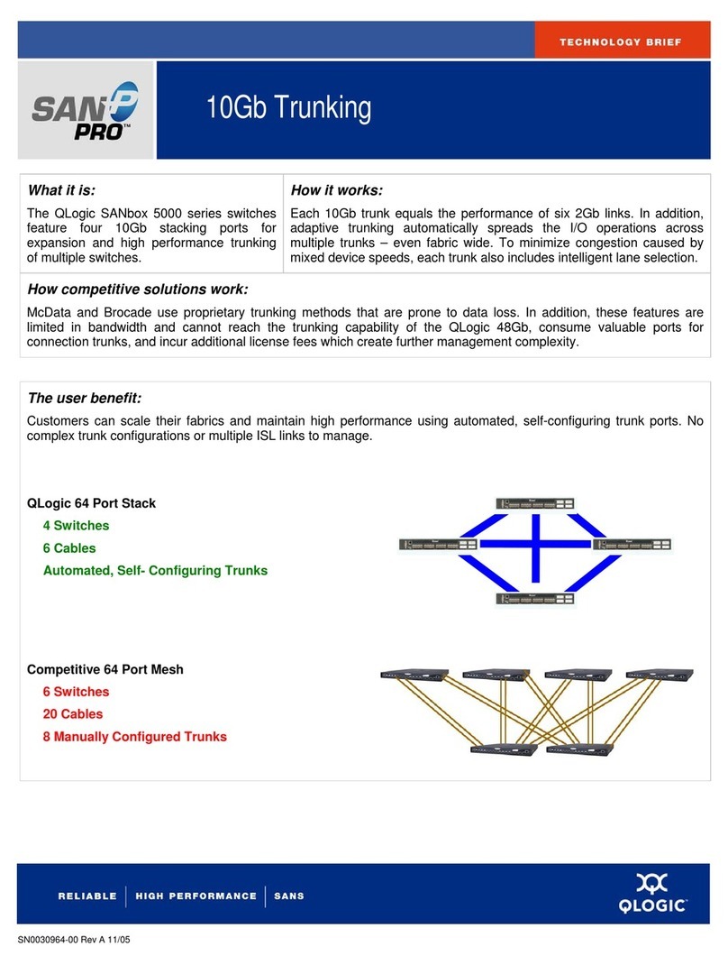 Qlogic SANbox 5200 Series supplementary guide