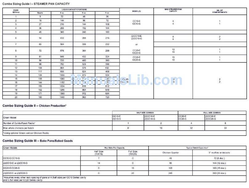 Randell CC-10 Specifications