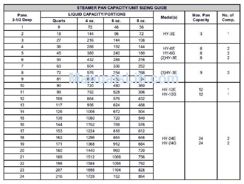 Randell HY-12 Specifications