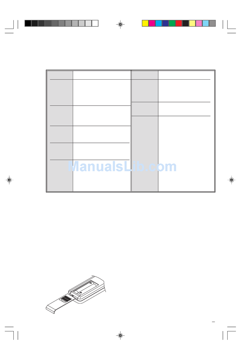 RCA RP7994 User manual