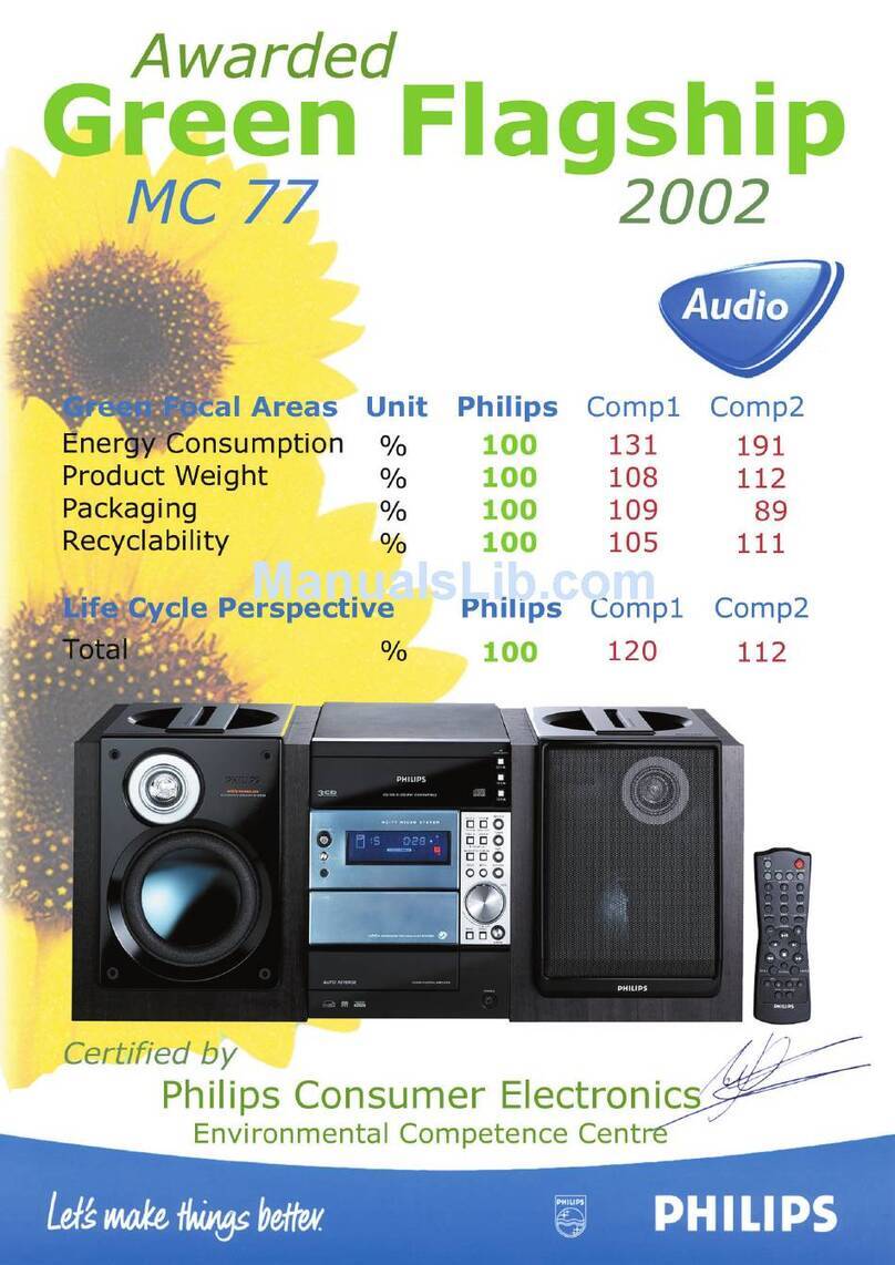 Philips MC-77 Instruction Manual