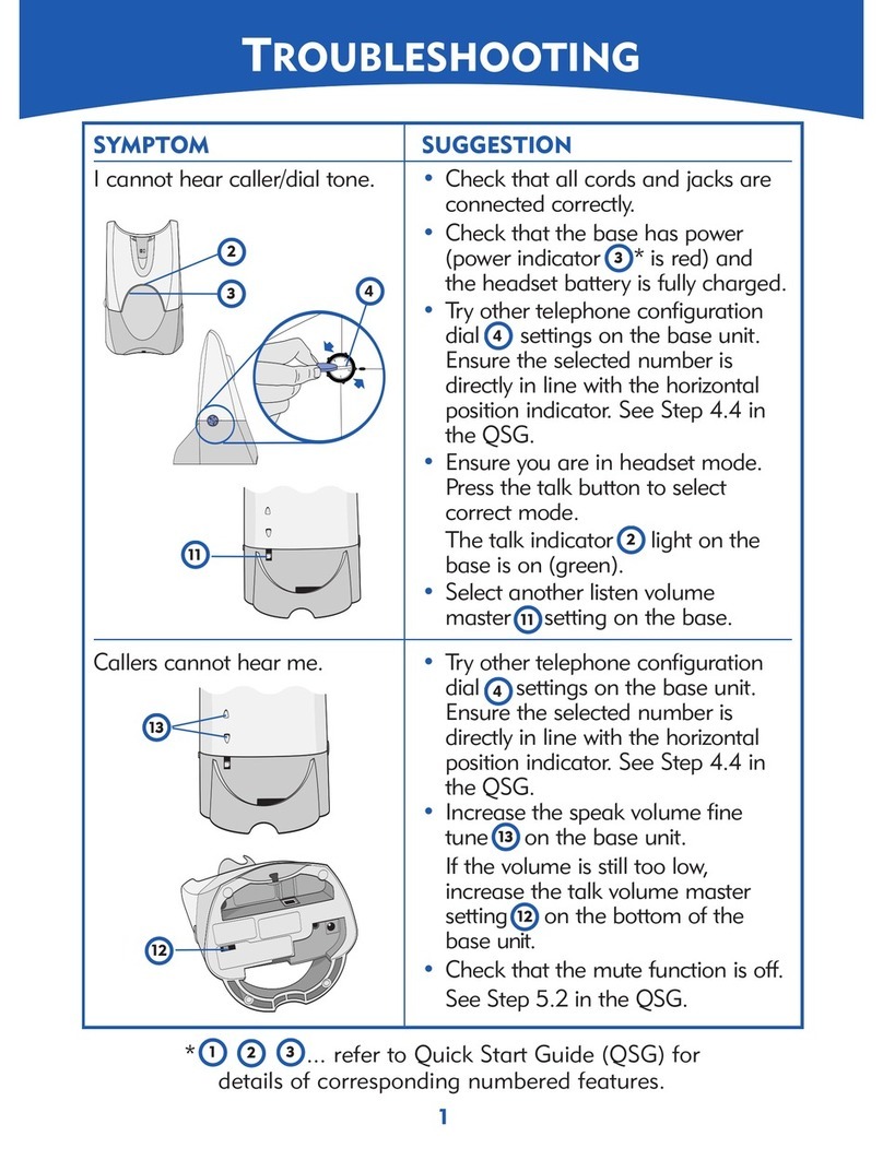 Plantronics CS50 User manual