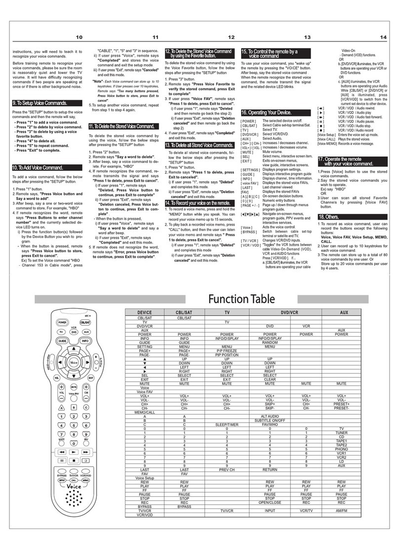 Pogo VRC-400 Command guide