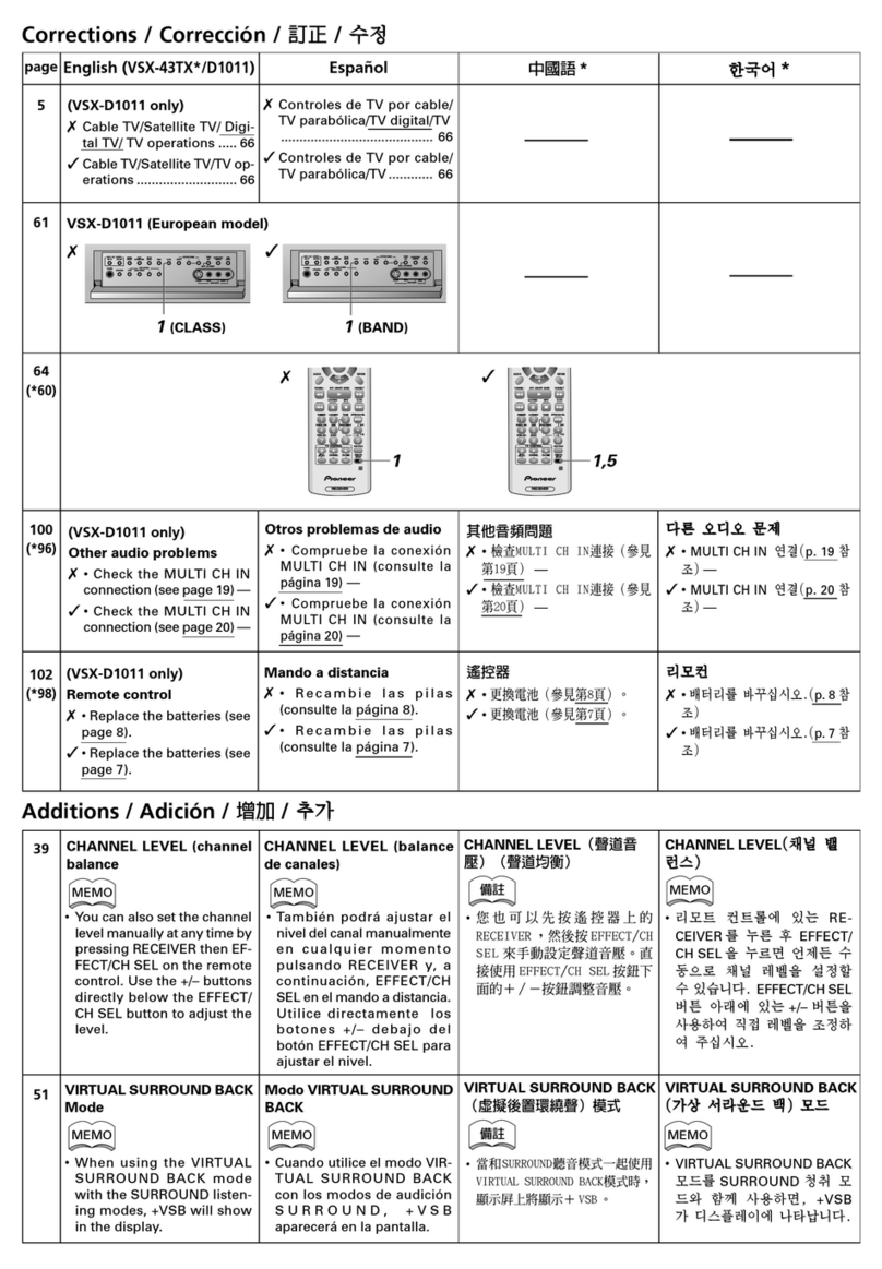 Pioneer Elite VSX-43TX supplementary guide