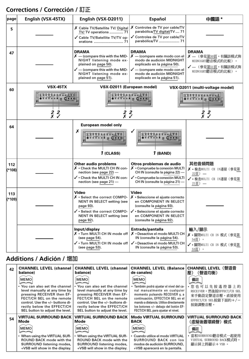 Pioneer VSX-45TX Elite Documentation update