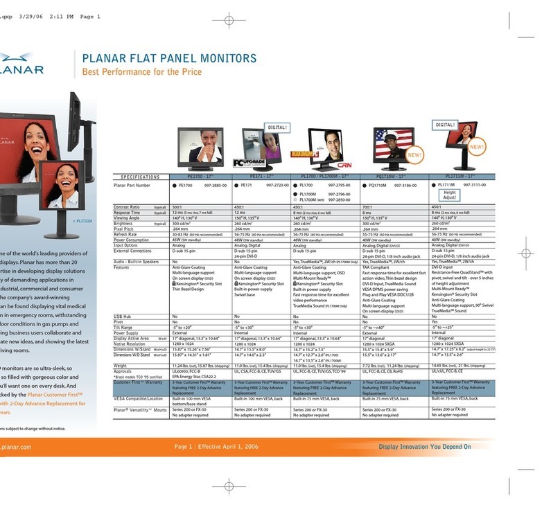 Planar PE1700 User manual