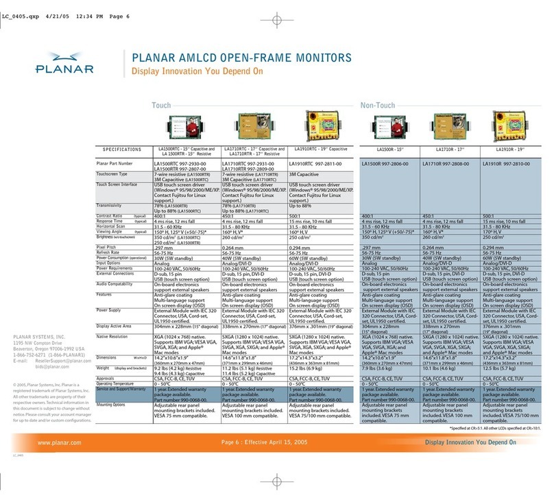 Planar LA1500R User manual