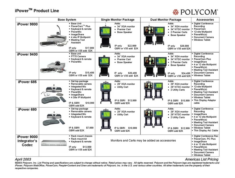 Polycom iPower 680 User manual