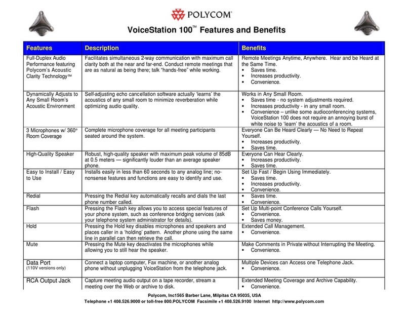 Polycom VoiceStation 100 User manual Polycom VoiceStation 100 User manual