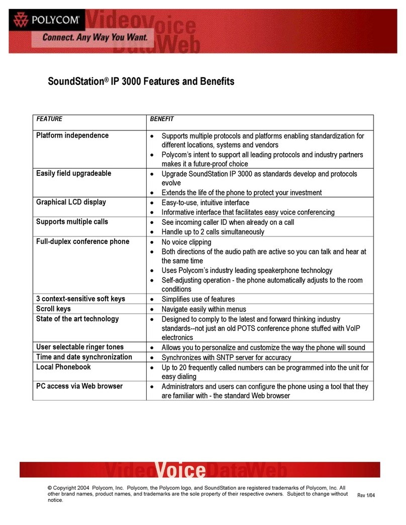 Polycom SoundStation IP 3000 User manual Polycom SoundStation IP 3000 User manual