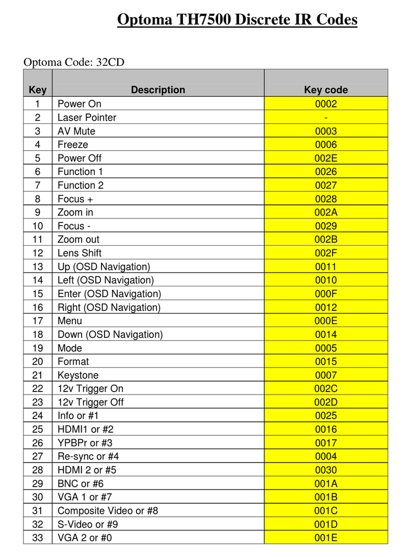 Optoma TH7500 Code List
